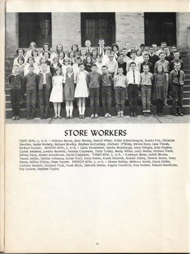 Store Workers